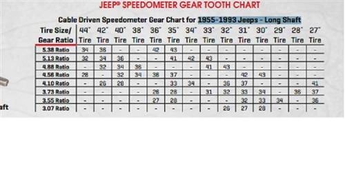 Jeep Wj Gear Ratio Chart