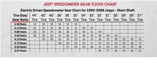 Jeep Wj Gear Ratio Chart