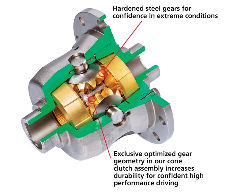 Sterling 10.25 deals gears