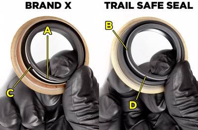 TRAIL-GEAR | ALL-PRO | LOW RANGE OFFROAD - TRAIL-GEAR Trail Safe Inner Axle Seals    -140325-1-KIT