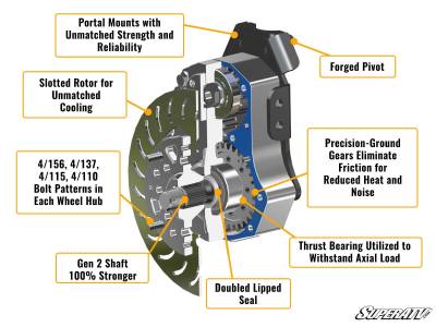 SuperATV - SUPERATV Polaris Sportsman XP 6" Portal Gear Lift