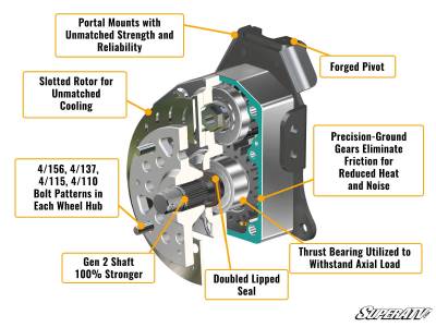 SuperATV - SUPERATV Polaris RZR XP Turbo 4" Portal Gear Lift