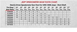 sPod - Speedometer Gear for Jeep CJ Wrangler YJ TJ Cherokee XJ Grand Cherokee ZJ Comanchee MJ from 1955-2006 by Rugged Ridge - Image 4