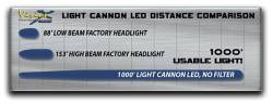 VISION X Lighting - Vision X 4.5" LED LIGHT CANNON - *Choose Single Light or Two Light Kit* - CTL-CPZ110 - Image 6