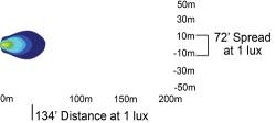 VISION X Lighting - Vision X DURALUX WORK LIGHT 4 LED 40, 60 OR 90 DEGREE WIDE     -DURA-4 - Image 4