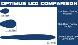 VISION X Lighting - Vision X OPTIMUS SQUARE BLACK 1 10W LED 10, 20, 60 Degree SINGLE     -XIL-OP - Image 3