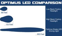 VISION X Lighting - Vision X OPTIMUS ROUND BLACK 1 10W LED 10, 20 or 60 Degree SINGLE     -XIL-OPR - Image 5