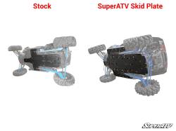 SuperATV - SuperATV Full Skid Plate System Made From 1/2" UMHW (ARMW) | Fits Polaris 2016+ RZR XP 1000 Turbo & 2018 Turbo S - Image 2
