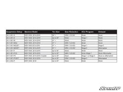 SuperATV - SuperATV Polaris RZR XP 1000 Clutch Kit - Image 4