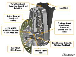 SuperATV - SUPERATV Polaris Ranger XP 1000 8” Portal Gear Lift - Image 2