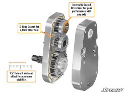 SuperATV - SUPERATV Polaris Ranger XP 900 8" Portal Gear Lift - Image 2