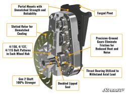 SuperATV - SUPERATV Polaris RZR XP Turbo 8” Portal Gear Lift - Image 6