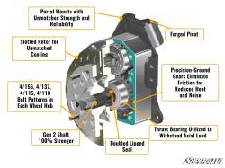 SuperATV - SUPERATV Polaris RZR XP 1000 4" Portal Gear Lift - Image 6