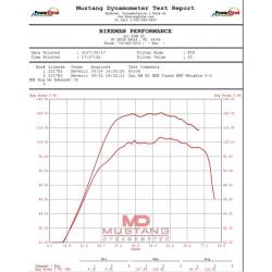 BIKEMAN PERFORMANCE - BIKEMAN PERFORMANCE BMP '17-UP CAN-AM MAVERICK X3 BIG MO FULL EXHAUST SYSTEM - Image 3