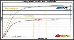 SuperATV - SuperATV Polaris RZR XP Turbo S Heavy Duty FRONT Axle - Rhino 2.0 - Image 7