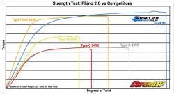 SuperATV - SuperATV Polaris RZR XP | XP4 1000 Heavy Duty FRONT Axle - Rhino 2.0 - Image 7