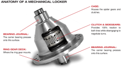 Yukon Gear & Axle - Yukon Grizzly Locker For Dana 44 With 30 spline axles.  This unit fits 3.92 & Numerically Higher Gear Ratios. - Image 2