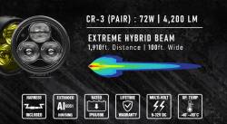 VISION X Lighting - VISION X CR-3 PERFORMANCE LED FOG LIGHT UPGRADE KIT | HYBRID CLEAR | JEEP WRANGLER JK, JL & GLADIATOR JT - Image 2