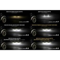 Morimoto - Morimoto XB Evo Hybrid LED Headlights for 09-14 Ford F-150 - Image 4