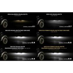 Morimoto - Morimoto XB Evo Hybrid LED Headlights for 09-14 Ford F-150 - Image 5