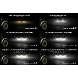 Morimoto - Morimoto XB Evo LED Headlights for 09-14 Ford F-150 - Image 2