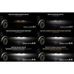 Morimoto - Morimoto XB Evo LED Headlights for 09-14 Ford F-150 - Image 5